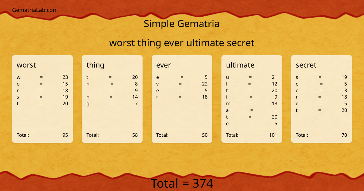 worst thing ever ultimate secret in simple Gematria